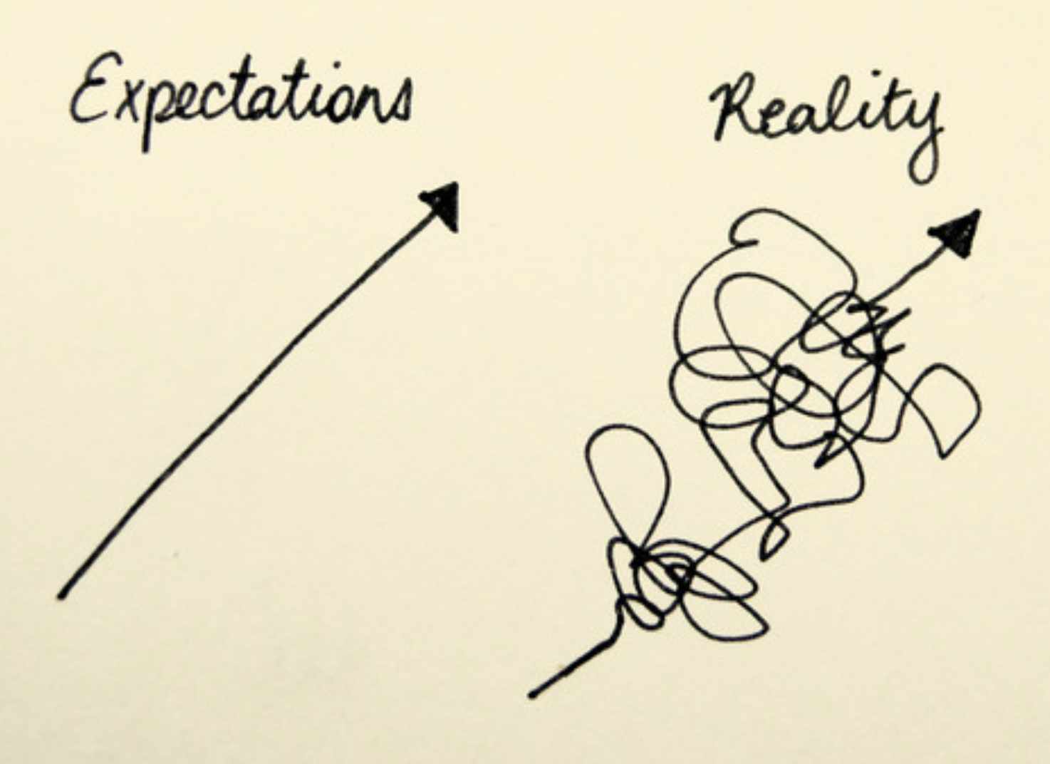 People Aren’t Perfect