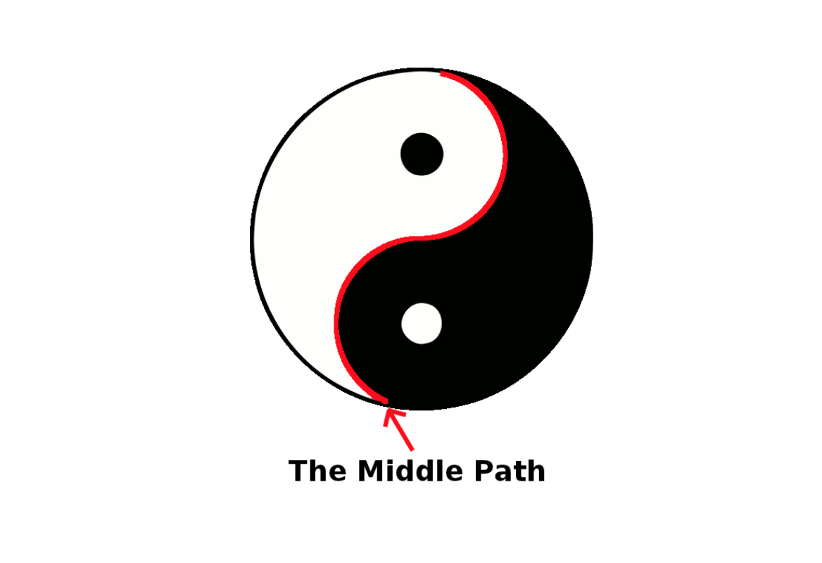 Analyzing Yourself on the Middle Path